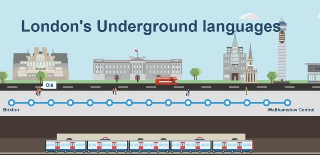 Underground Languauges